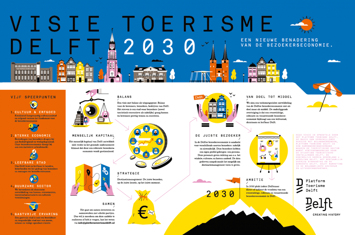 Visie toerisme Delft 2030